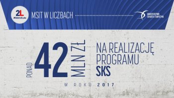 Ponad 42 mln zł na realizację programu SKS w roku 2017