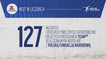 127 młodych i perspektywicznych sportowców objętych programem team100 realizowanym wspólnie z Polską Fundacją Narodową