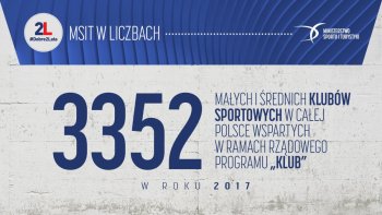 3352 małych i średnich klubów sportowych w całej Polsce wspartych w ramach rządowego programu KLUB w roku 2017