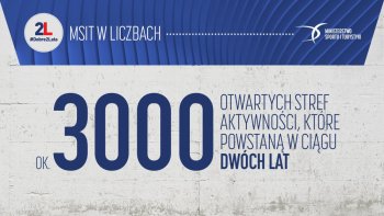 ok. 3000 otwartych stref aktywności, które powstaną w ciągu dwóch lat