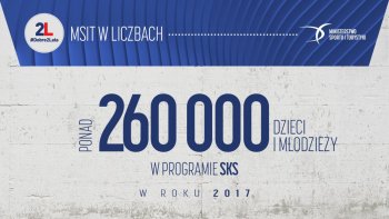 Ponad 260 tysięcy dzieci i młodzieży w programie SKS w roku 2017