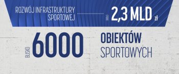 Blisko 6000 obiektów sportowych w całej Polsce ze wsparciem Ministerstwa Sportu i Turystyki