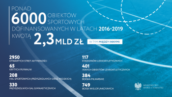 2,3 mld złotych na rozwój infrastruktury sportowej!